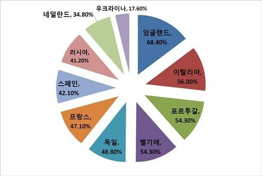 외국선수비율.jpg