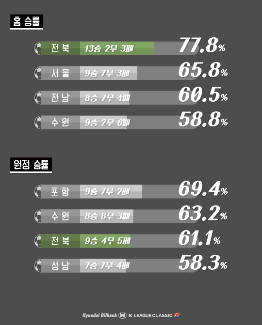 1117_칼럼_전북의챔피언DNA_1-2.png