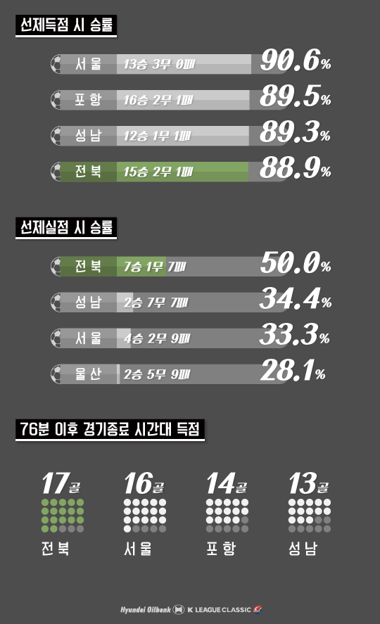 1117_칼럼_전북의챔피언DNA_3-5.png