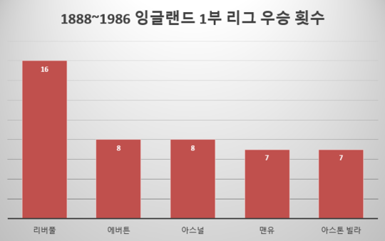 퍼거슴_부임_전.PNG