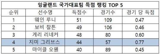 득점랭킹.JPG