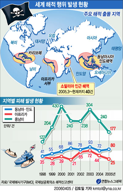 동원수산 나포 선원 전원 무사한 것으로 파악(종합)