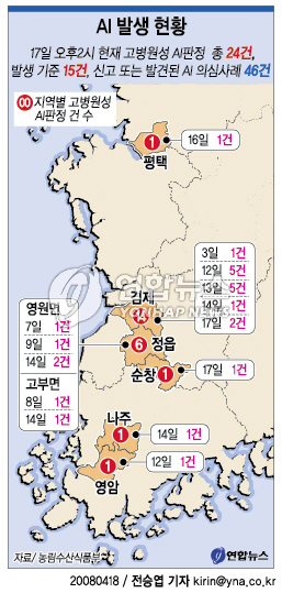 영암.정읍 또 AI 신고..공주는 유황중독(종합)