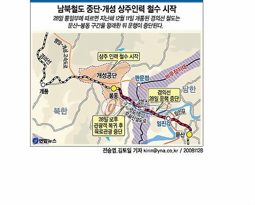 남북철도 중단.개성 상주인력 철수 시작
