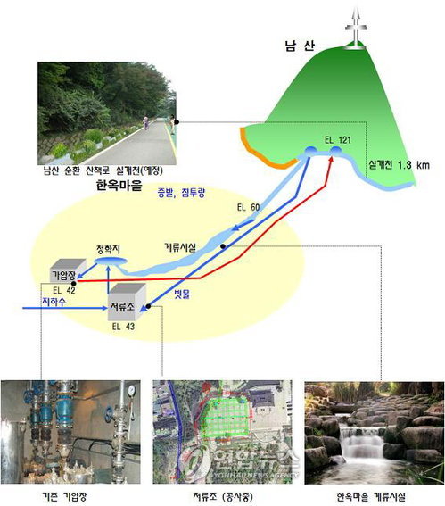 서울 남산, 물 흐르는 산으로 바뀐다