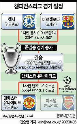 <그래픽> 챔피언스리그 경기 일정