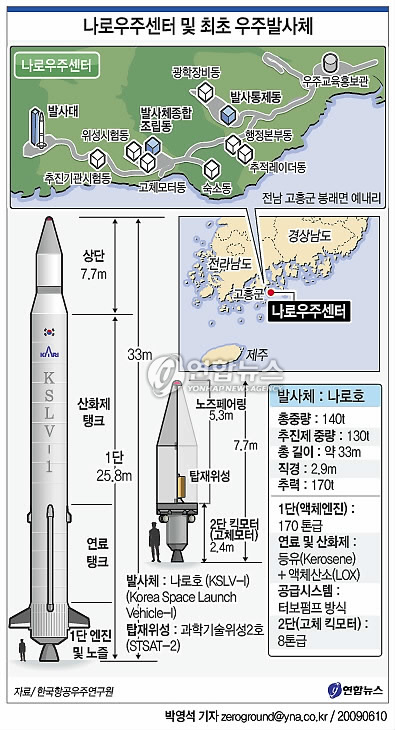 우주클럽 눈앞에..나로우주센터 준공