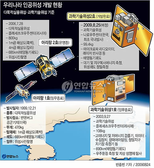 <그래픽> 우리나라 인공위성 개발 현황
