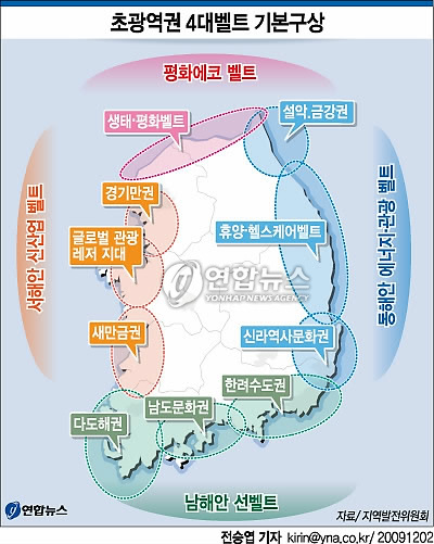 동.서.남해안 초광역개발 기본구상 윤곽