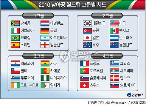 한국, 월드컵축구 조 추첨 2그룹 배정