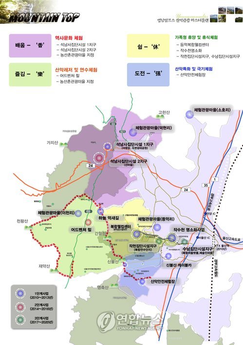 울산 영남알프스 4개 권역별 특화개발