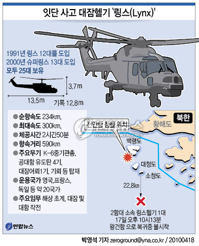 <그래픽> 잇단 사고 대잠헬기 `링스(Lynx)