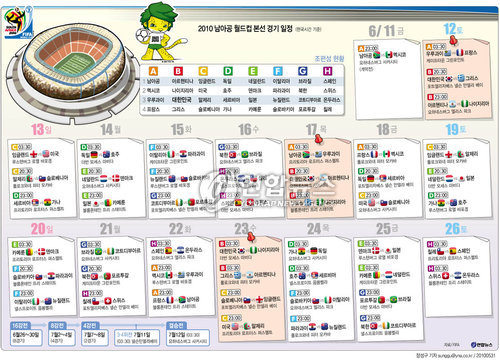 <그래픽> 남아공 월드컵 경기일정