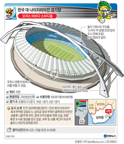 <월드컵> 16강 운명 갈릴 더반 스타디움