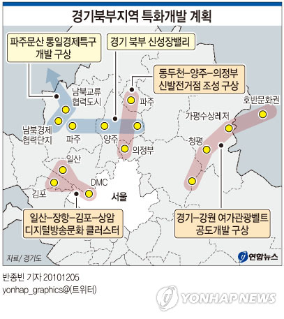 경기북부, 경의.경원.동부 3권역 거점 특화개발