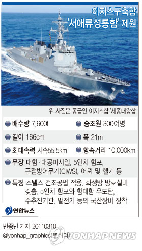 <그래픽> 이지스구축함 서애류성룡함제원