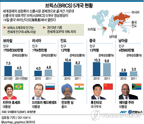 브릭스 정상 연쇄 양자회동..협력모색