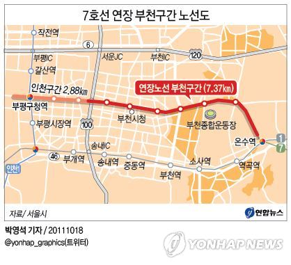 서울 지하철 7호선 부천구간 내년 개통