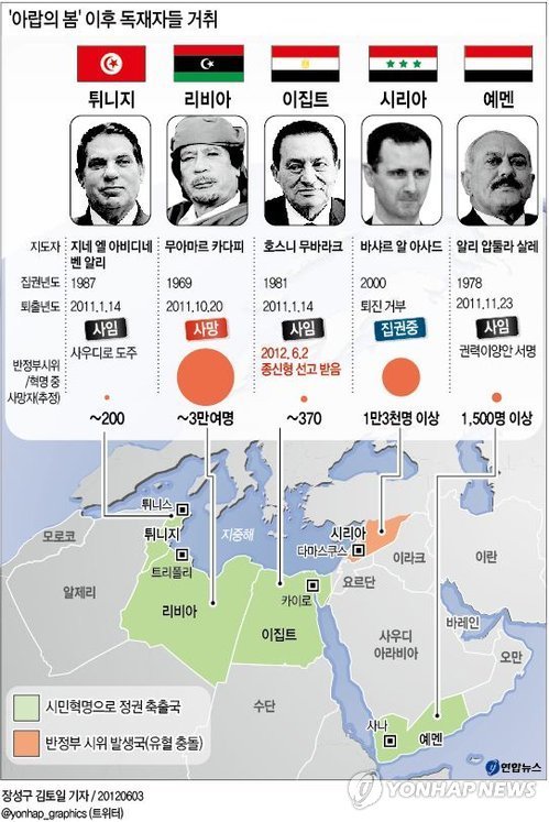 <그래픽> `아랍의 봄 이후 독재자들 거취