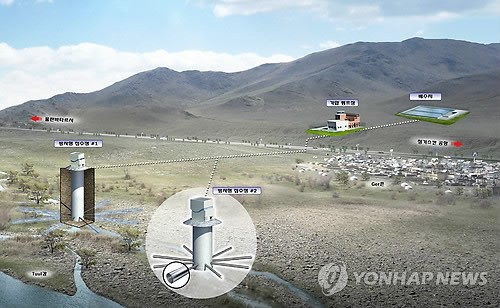 울란바토르에 용수 공급 사업 착공