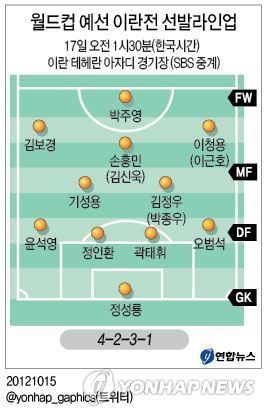 <그래픽> 월드컵 예선 이란전 선발라인업