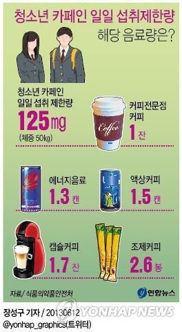 맛있다고 한캔, 졸린다고 한잔…카페인에 빠진 청소년
