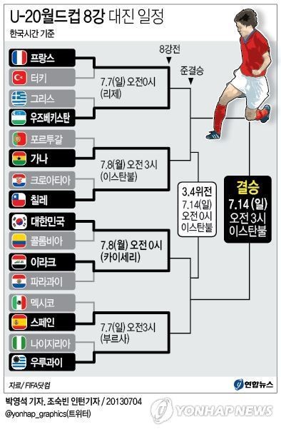 <고침> 그래픽(U20월드컵 8강 대진 일정)
