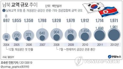 정부 천안함 폭침 北 책임조치 있어야 5·24 해제