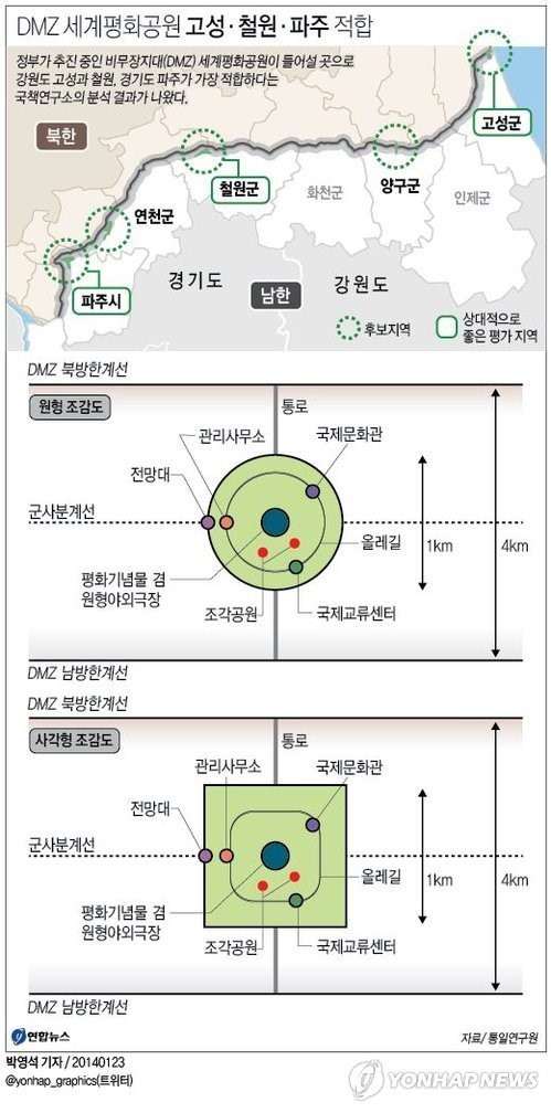 통일硏 DMZ 세계평화공원 고성·철원·파주 적합