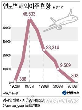 http://imgnews.naver.net/image/001/2014/02/23/GYH2014022300050004400_P2_59_20140223180810.jpg