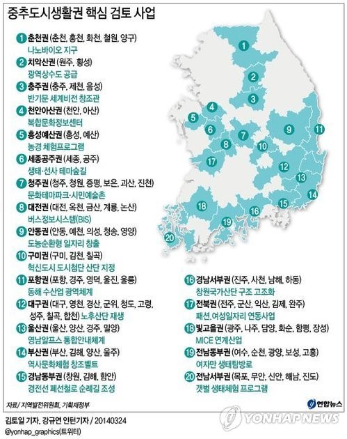 <그래픽> 중추도시생활권 핵심 검토 사업