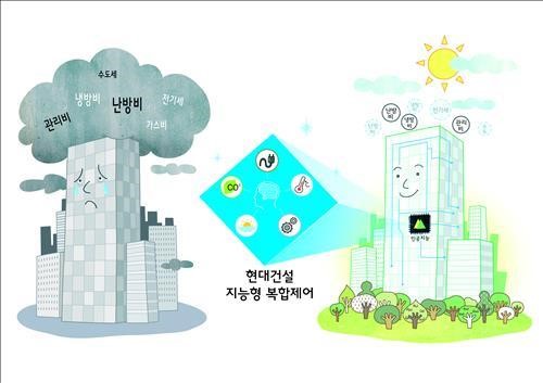 현대건설, 냉·난방 에너지 35% 절감 기술 개발
