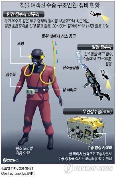 <세월호참사> 구조활동 앞장선 민간잠수사 관심사절