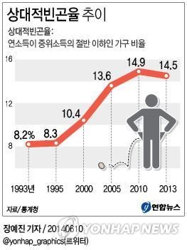 도시 가구 빈부격차 갈수록 심해진다 | 인스티즈