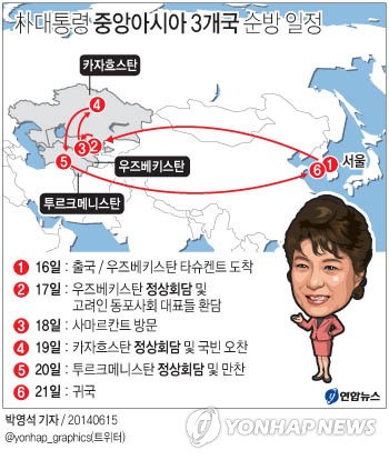 朴대통령 중앙亞순방,  유라시아 이니셔티브 진전꾀해