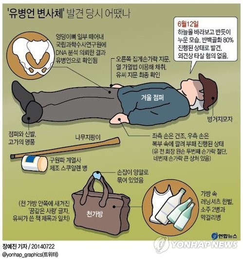 'DNA·지문 일치'…세월호 책임 '정점' 유병언 사망(종합2보)