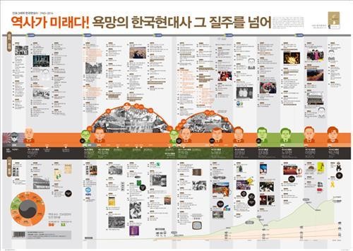 <문화소식> 한국현대사 인포그래픽·세계문학상 세미나