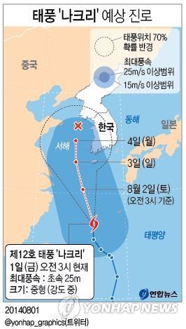 찜통더위 지속…태풍 북상으로 제주도·남부지방 비