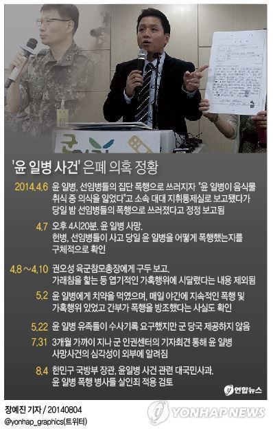 <윤일병 사건 부실보고 논란…軍수뇌부 전모 몰랐다?>(종합)