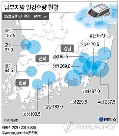 남부 시간당 100㎜ 넘는 물폭탄…창원 269㎜