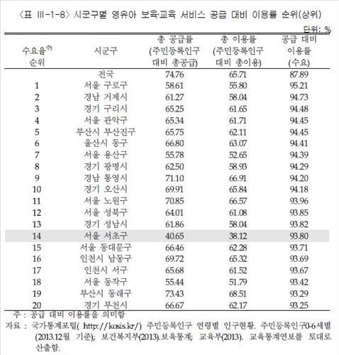 국공립어린이집 장사진…5명중 1명 7개월이상 대기