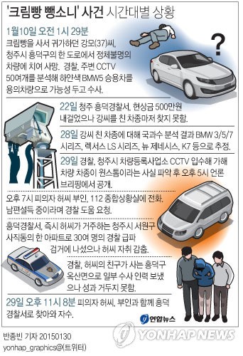 죄송하다…크림빵 아빠 뺑소니 사건 용의자 자수(종합)