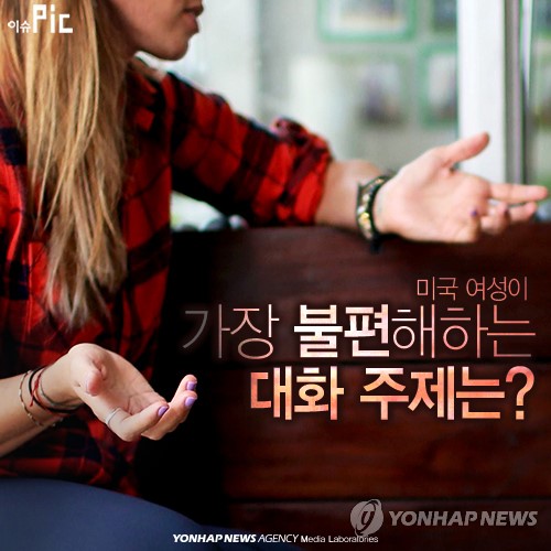 <이슈픽> 미국 여성이 가장 꺼리는 대화 주제는