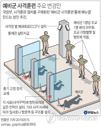 조교에 방탄복, 통제관엔 실탄 검토…예비군사격 바뀐다(종합)