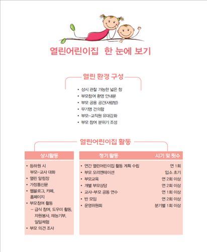 열린어린이집 공모전 대상에 시립월곶어린이집