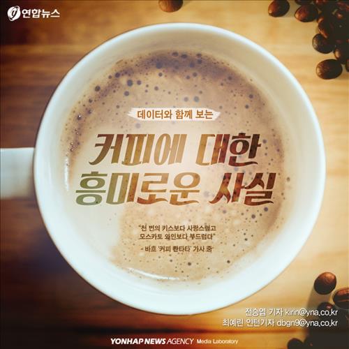 <카드뉴스> 커피에 대한 흥미로운 사실