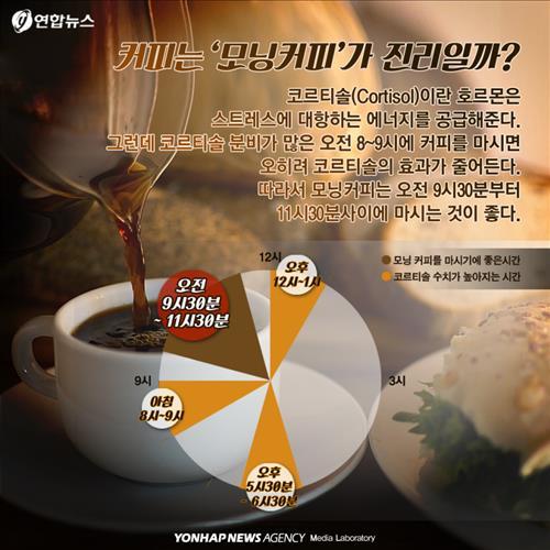 <카드뉴스> 커피에 대한 흥미로운 사실