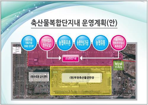 농협, 부천에 축산물 복합단지 건립 추진