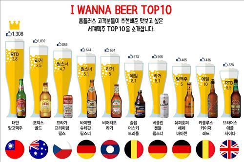 홈플러스, 대만 망고맥주 판다…세계맥주 10종 첫선