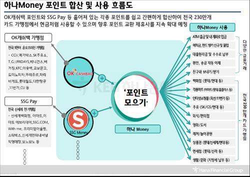 김정태 하나금융 회장 멤버스·원큐로 핀테크 강화